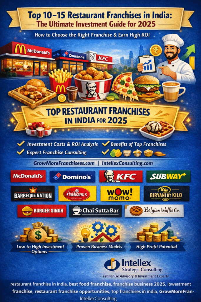 Top 15 Restaurant Franchises in India 2026: Low Investment to High ROI Guide.